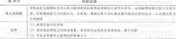 2013年中級(jí)經(jīng)濟(jì)師《經(jīng)濟(jì)基礎(chǔ)知識(shí)》應(yīng)試指南：第三五章 其他法律制度